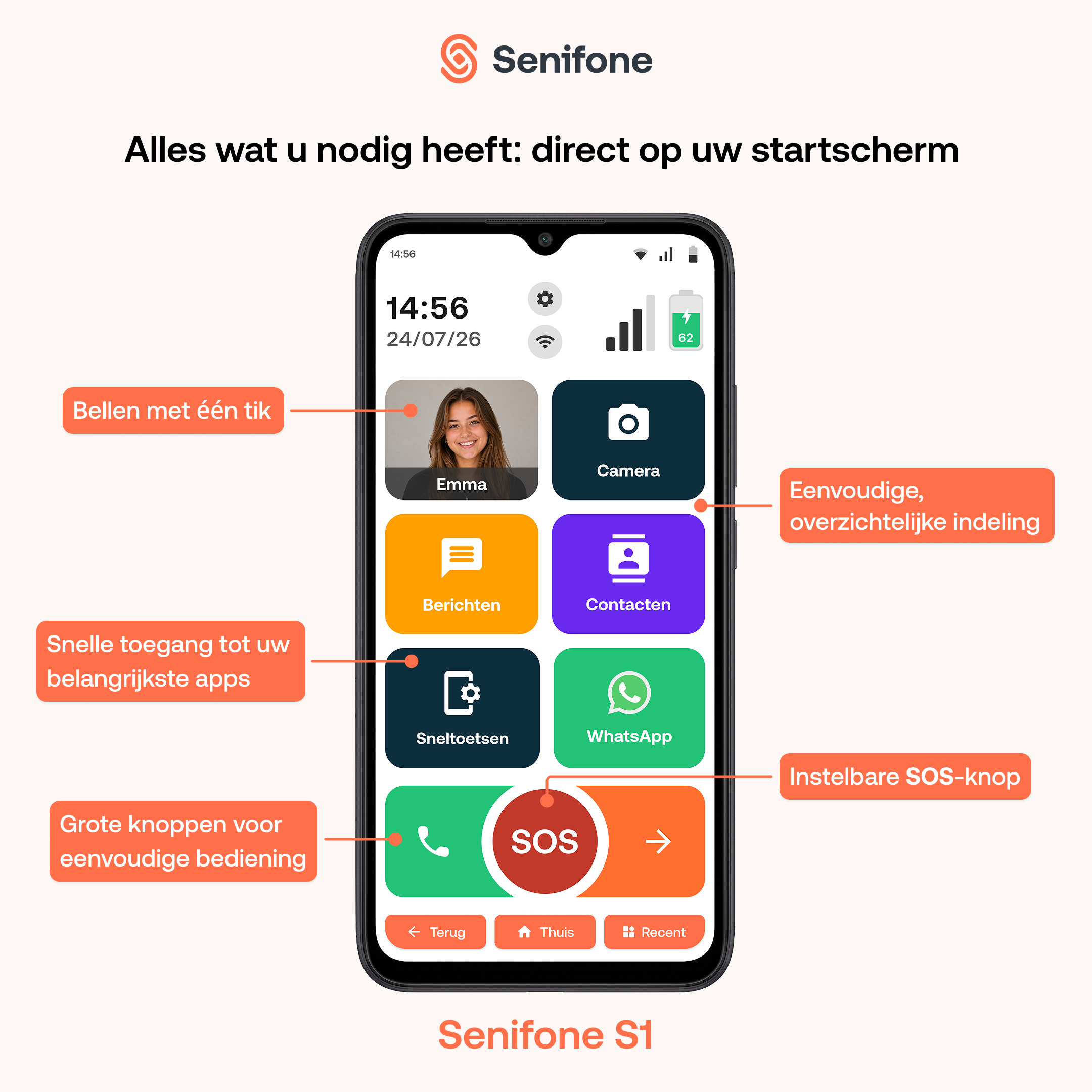 Senifone S1 - Smartphone pour séniors